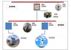圖解分布式光伏的多樣化應(yīng)用與人工智能軟件開發(fā)賦能的光明前景